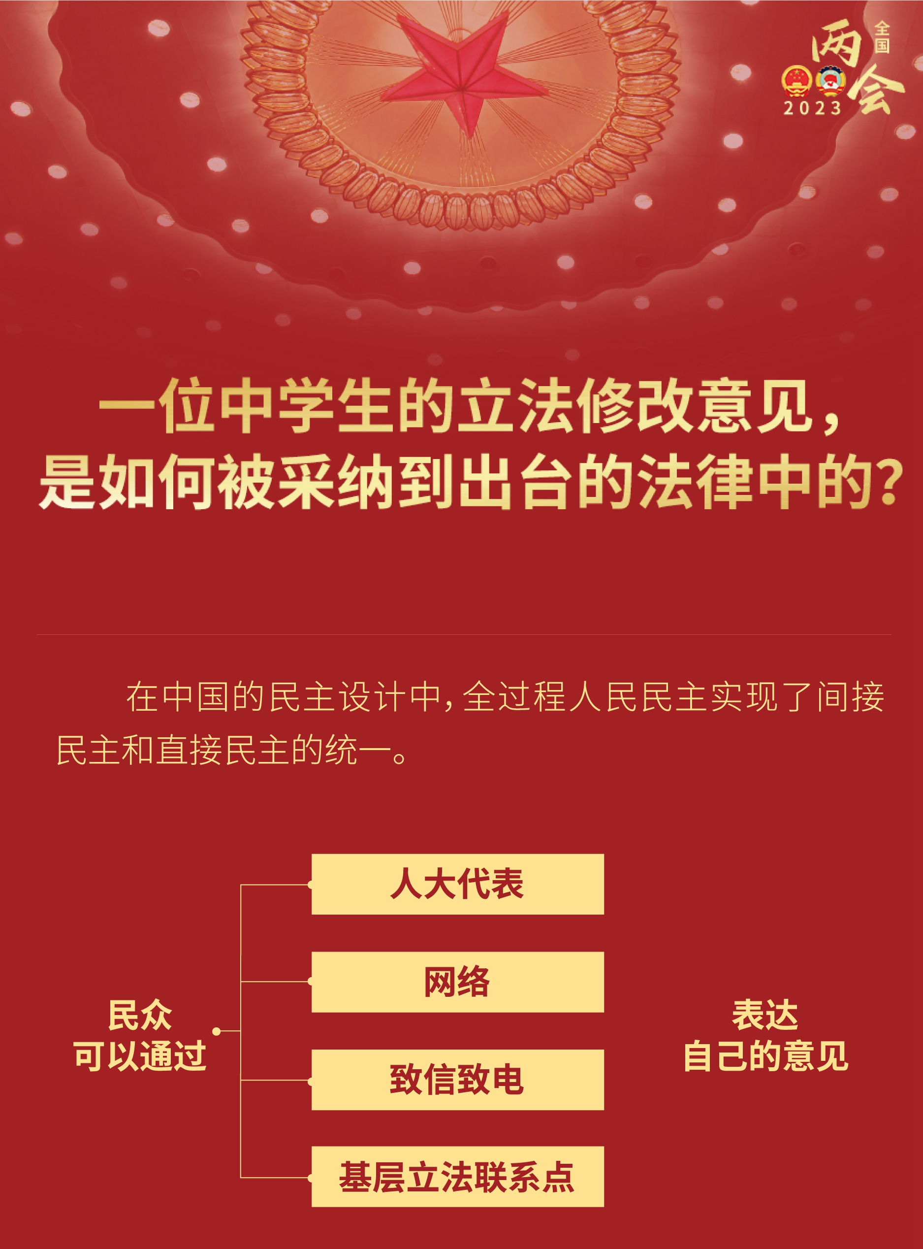 中學生的立法修改意見，如何被采納到出臺的法律？